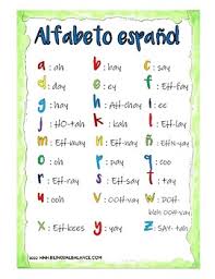 Well, spanish is a very rich and flexible language which. Spanish Alphabet Printable By The Bilingual Balance Tpt