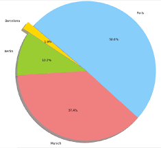 Generate Visualizations In Power Bi Using Python Scripts