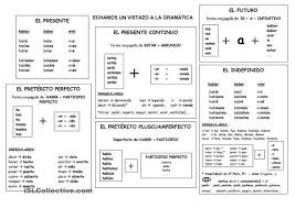 Pin De Roberto Martinez En Espanol Practica Hablar Espanol Ensenando Espanol Aprender Espanol