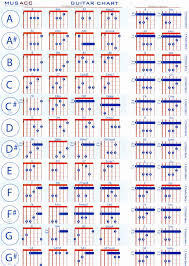 Guitar Bar Chords Chart Pdf Accomplice Music