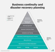 Construction business continuity plan examples supply chain : What Is Bcdr Business Continuity And Disaster Recovery Guide
