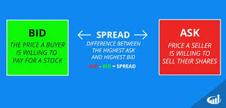 How do you interpret level 2. Pin On Day Trading Encyclopedia