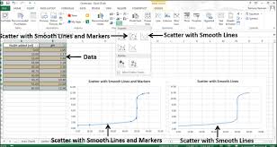 Excel Charts Scatter X Y Chart Tutorialspoint