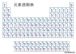Periodic Table Of The Elements Chinese Tabular Arrangement