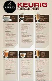 Instructions · add raspberry syrup to coffee mug. 18 K Cafe Ideas Coffee Recipes Keurig Recipes Coffee Drinks