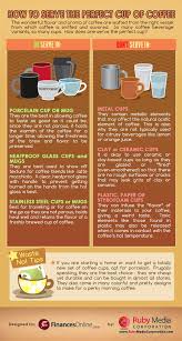 Coffee 101 How To Serve The Perfect Cup Of Coffee Perfect Cup Coffee Cups Natural Drinks