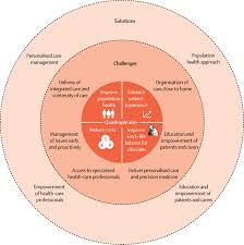 The south bend clinic doctors and physicians provide medical services in st. Integrated And Patient Centred Management Of Parkinson S Disease A Network Model For Reshaping Chronic Neurological Care The Lancet Neurology