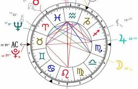 birth chart interpretation birth chart numerology chart