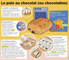 Voici Le Champion Du Monde Du Pain Au Chocolat Ou Chocolatine Le Petit Quotidien Le Seul Journal D Actualite Pour Les Enfants De 6 10 Ans