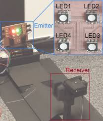 Implemented experimental testbed. The emitter is the designed board,... |  Download Scientific Diagram