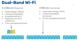 Slow Wifi From Band Steering Issues Metageek