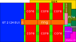 Coffee lake s (8+2) xeon e (r0) intel® xeon® processor e family. Coffee Lake Microarchitectures Intel Wikichip