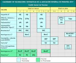 Apr 23, 2021 · coronavirus. Calendario De Vacunacion Pediatrica 2017 Diario Dicen