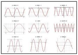 Scroll down the page for more examples and solutions on how to graph sine and cosine functions. Guess Who Game Graphs Of Sine Cosine Functions By Math Teacher On A Ship