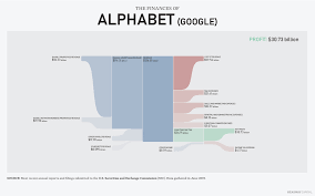 Apple Google Facebook Uber How Seven Massive Companies