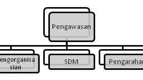 Berikut ialah sebuah teladan surat penawaran barang dan jasa oleh sebuah perusahaan yang bekerja dibidang pengadaan barang dan jasa. Pengawasan Dan Pengendalian Dalam Manajemen Perusahaan Muvestasi