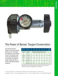 bonsai om 810ce duration chart chad therapeutics pdf