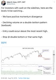 daily chart report