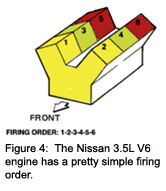 Current Trends For Ignition Systems Underhoodservice