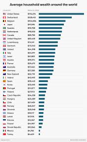 Net worth of the average family in OECD countries around the world -  Business Insider