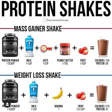Protein Powder Vs Real Food Who S The Winner And Why Are They Important Gymguider Com Protein In 2020 Protein Shake Smoothie Protein Shake Recipes Shake Recipes