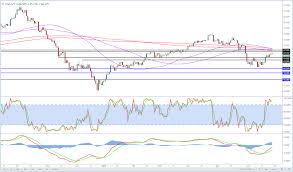 brent crude has the rally run its course