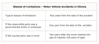 How Much Time Do I Have To File A Motor Vehicle Accident
