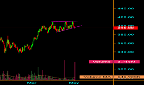 Icicibank Stock Price And Chart Bse Icicibank Tradingview