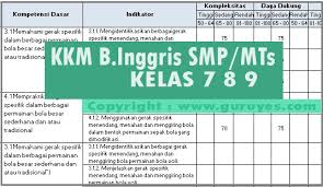 Bentuk ujian praktek bahasa inggris sma kelas xii bentuk ujian praktek. Format Penilaian K 13 Revisi 2017 Bahasa Inggris Smk Ilmu Link