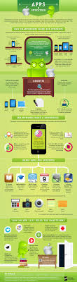 Smartphone Apps In Education Infographic Educational Infographic Educational Technology Mobile Learning