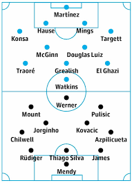 Preview and stats followed by live commentary, video highlights and match report. Aston Villa V Chelsea Match Preview Premier League The Guardian