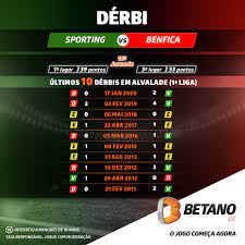 We would like to show you a description here but the site won't allow us. Sporting Benfica A Antevisao E Os Numeros Do Derbi Betano Blog