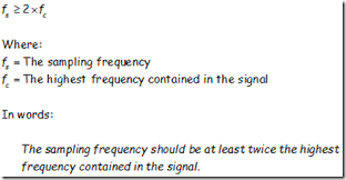 Aliasing And Other Factors Affecting The Accuracy Of Field Data | A Field  Perspective On Engineering