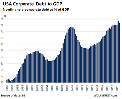 the countries with the most monstrous corporate debt pileups