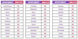En colombia son miles de vacantes de empleos nuevos que se ofrecen todos los días, pero aún son más los postulantes que aplican a esas ofertas, por lo que la demanda hace que la competencia sea muy alta y complicada de sobrellevar. Desde Hoy Cambia La Forma De Marcar A Telefonos Fijos En Colombia Conozca Los Detalles Boyaca 7 Dias