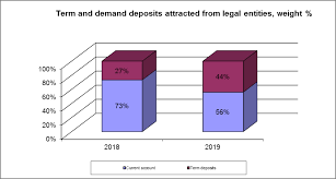 Top 10 cele mai profitabile banci din romania in 2018. 2