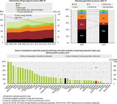 Skuad england untuk euro 2016. Oecd Ilibrary Home