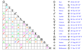 Walter B. Saul Age, Birthday, Zodiac Sign and Birth Chart