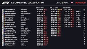 Los puntos conseguidos por las escuderías en el campeonato de fórmula 1 en marca.com. F1 Gp Gran Bretana 2020 Clasificacion Y Parrilla Del Gran Premio De Gran Bretana De Formula 1 Hamilton Pole Y Carlos Sainz Septimo Marca Com
