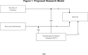 Based on 2020, sjr is 0.124. Pdf Malaysian Journal Of Consumer And Family Economics Semantic Scholar