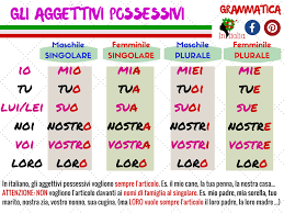 Grammatica Grammatica Imparare L Italiano Aggettivi