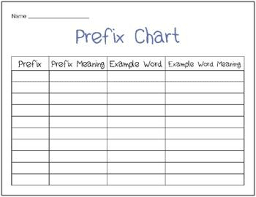Prefix And Suffix Chart Prefixes Suffixes Prefixes Chart