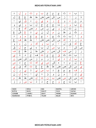 Maybe you would like to learn more about one of these? Teka Silang Kata Tulisan Jawi