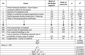 Variation order is a common and popular term in construction projects. Exploring Delay Causes Of Road Construction Projects In Egypt Sciencedirect