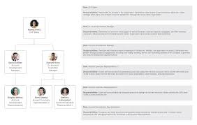 After implementation, review operations periodically to ensure that all workers are following the guidelines. How To Write A Standard Operating Procedure Lucidchart Blog