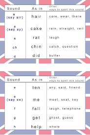 phonetic chart for english pronunciation learn english