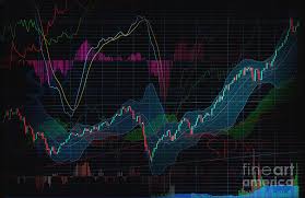 stock market spx500 trading chart display indicators concept