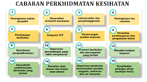 Berdasarkan jadual 1, negeri yang paling banyak. Https Www Moh Gov My Index Php File Manager Dl Item 554756755a584a6961585268626939515a57356c636d4a706447467549465630595731684c31426c62474675494652795957357a5a6d39796257467a6153424c5a584e706147463059573476524739726457316c626c39515a577868626c3955636d467563325a76636d316863326c6655475679613268705a473168644746755830746c63326c6f59585268626c39665a6d6c75595777756347526d