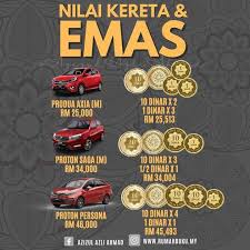 Panduan menilai susut harga kereta terpakai. Tabungemas Mana Bagus Tips Ilmu Emas Ain Suria Facebook