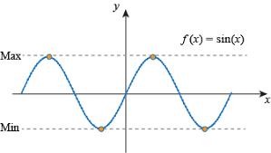 Thus a local maximum value may not be the greatest (absolute maximum) and a local minimum value may not be the least (absolute minimum) value of the function in any given interval. Continuity Of Functions Extreme Value Theorem